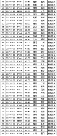 剛剛，“納沙”重創臺灣，登陸風力13級！明早或提前登陸福建！廈門將迎來狂風！暴雨！巨浪！