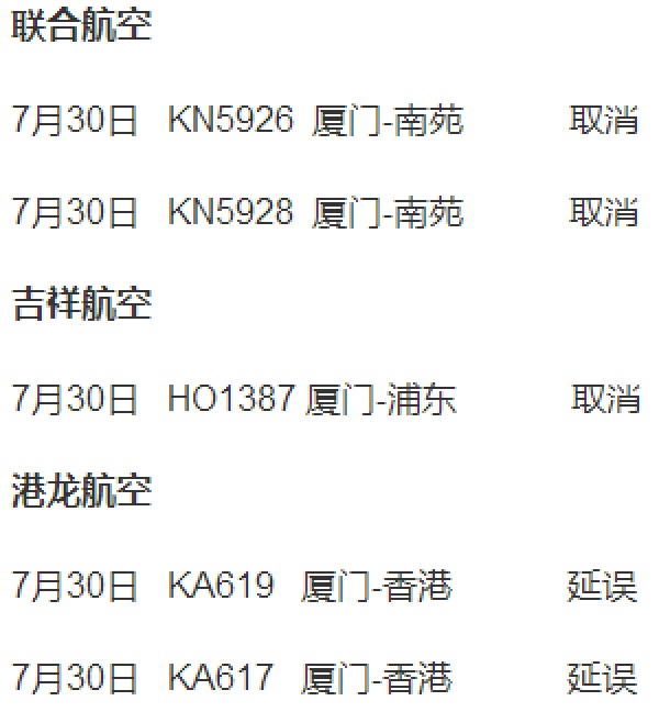 臺風對廈門的影響還沒結束！接下來到明天都是雨雨雨，“海棠”明早在霞浦到晉江登陸！