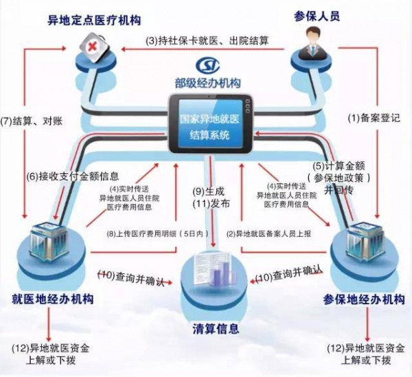 緊急提醒|廈門將進入一級戒備狀態，這10個重大變化，和所有人息息相關！