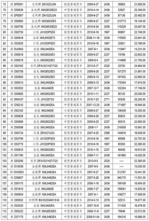 緊急通知！今天起廈門有大變動！最后一個看哭了……