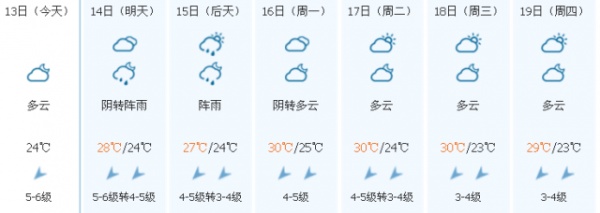 冷空氣已到貨！臺風聯手冷空氣，省防指啟動防臺風Ⅳ級應急響應