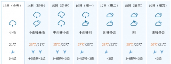 冷空氣已到貨！臺風聯手冷空氣，省防指啟動防臺風Ⅳ級應急響應