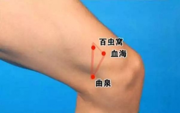 快看看你身體的10大黃金三角區！小心保護，養好了，百病不擾！