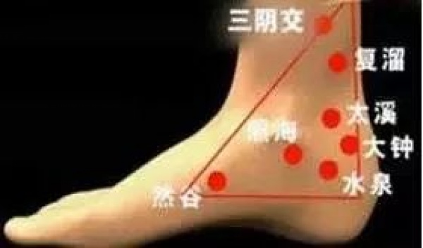 快看看你身體的10大黃金三角區！小心保護，養好了，百病不擾！
