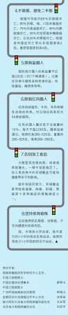 男女分別易發(fā)哪些癌癥？聽聽世衛(wèi)組織權(quán)威說法，不懂這些你就危險了！