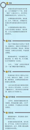 男女分別易發(fā)哪些癌癥？聽聽世衛(wèi)組織權(quán)威說法，不懂這些你就危險了！