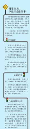 男女分別易發(fā)哪些癌癥？聽聽世衛(wèi)組織權(quán)威說法，不懂這些你就危險了！